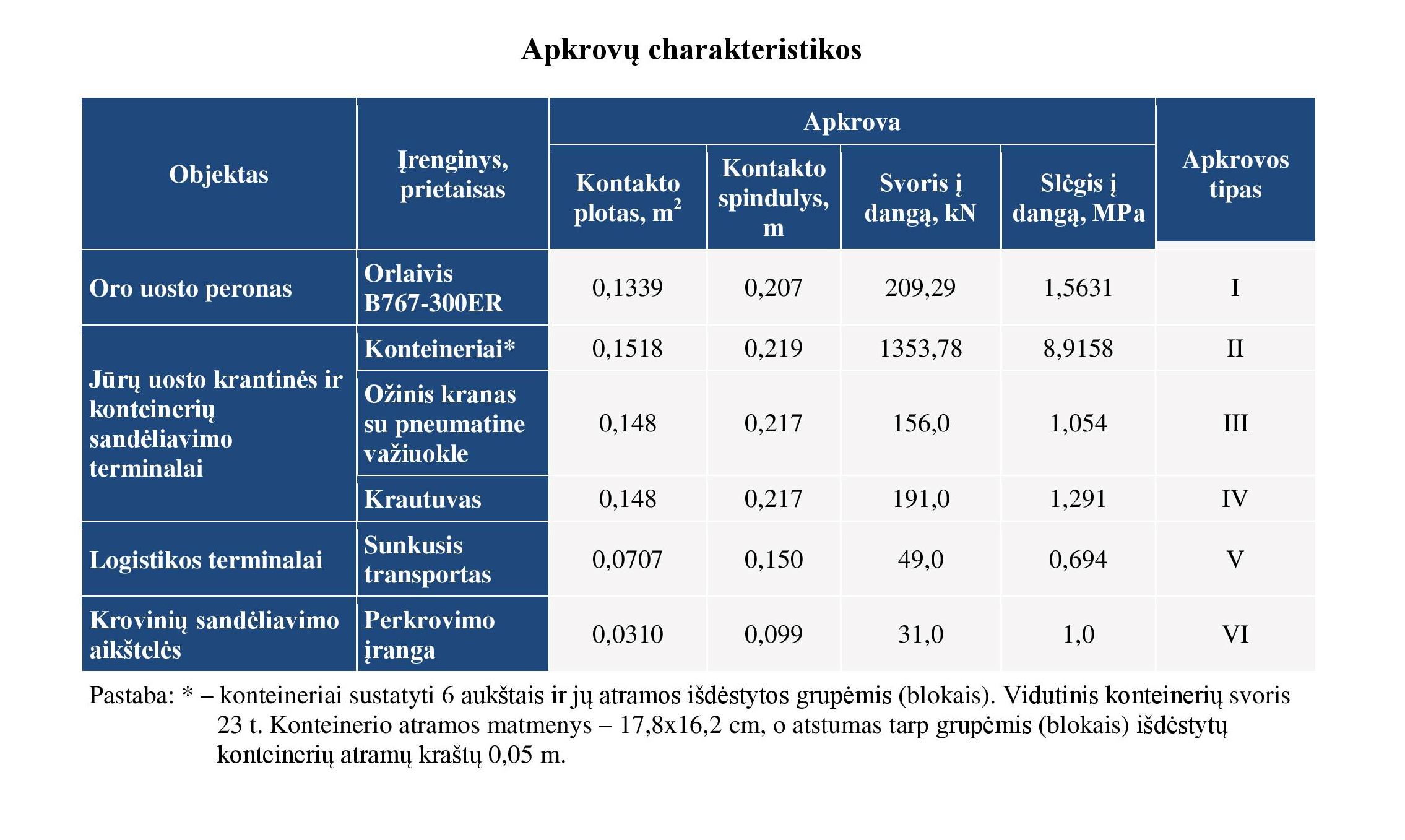 Padaliniai Aplinkos Inzinerijos Fakultetas