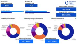 University sustainability data