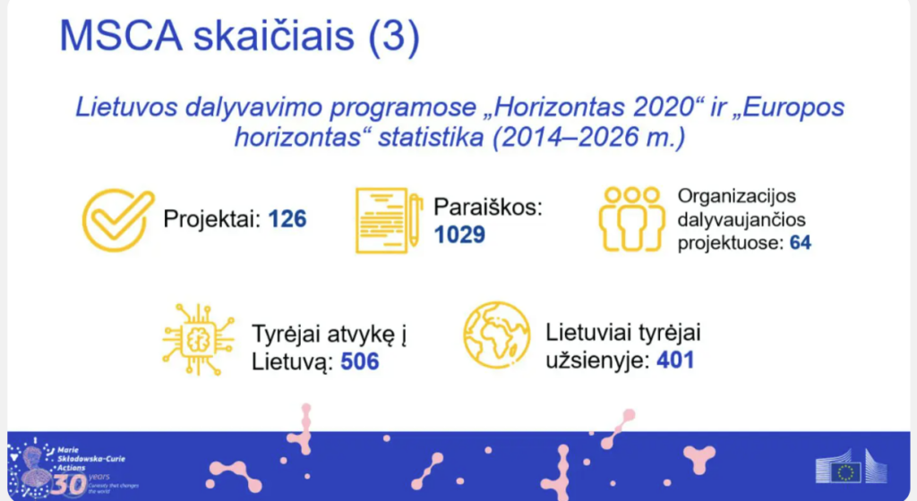 Europos horizontas